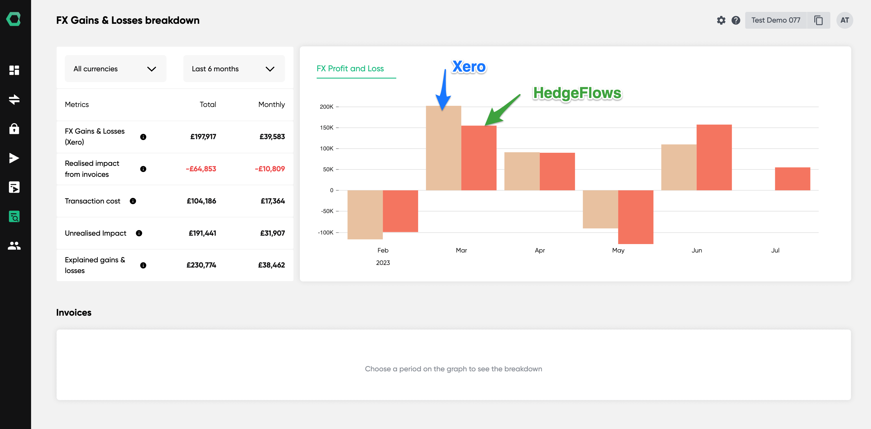 HedgeFlows FX Gains & losses explained - overview